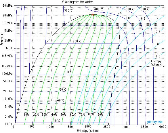 Ammonia Ph Chart Pdf